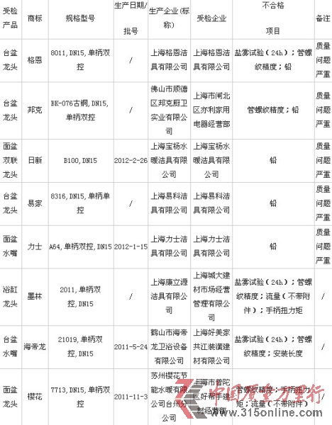 2012ˮ|O鲻ϸaƷ